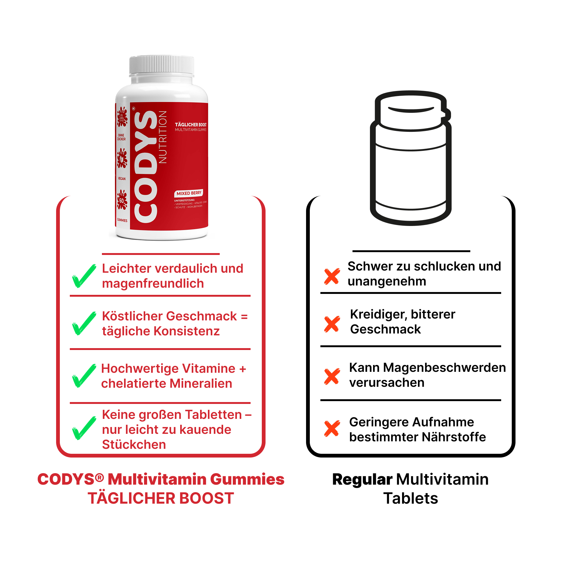 CODYS® Multivitamin Gummies