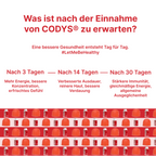 CODYS® Multivitamin Gummies